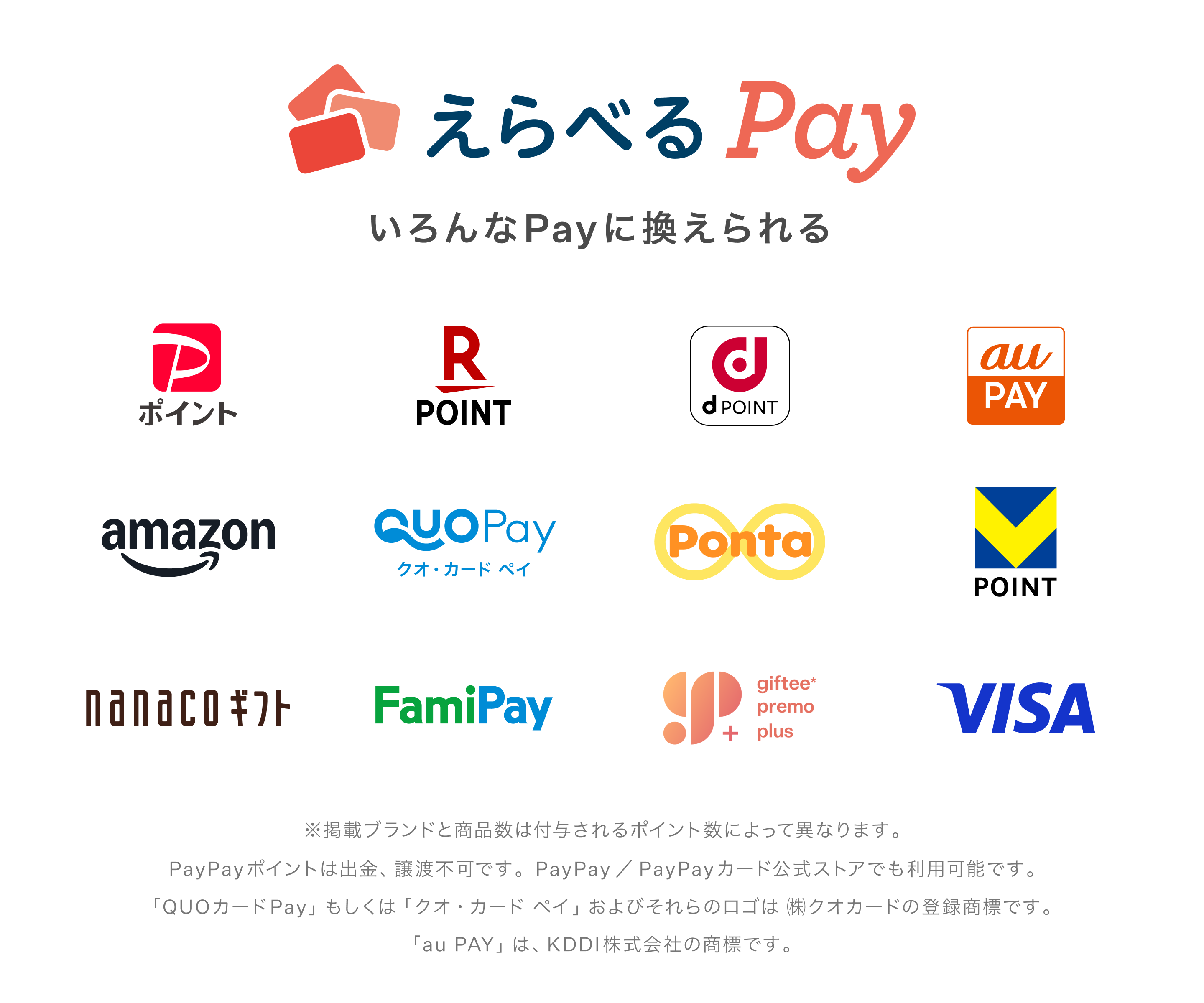 えらべるPay の交換先ブランド一覧。PayPayポイント、楽天ポイント、dポイント、au PAY、Amazon、QUOカードPay、Pontaポイント、Vポイント、nanacoギフト、FamiPay、giftee premo plus、VISA。